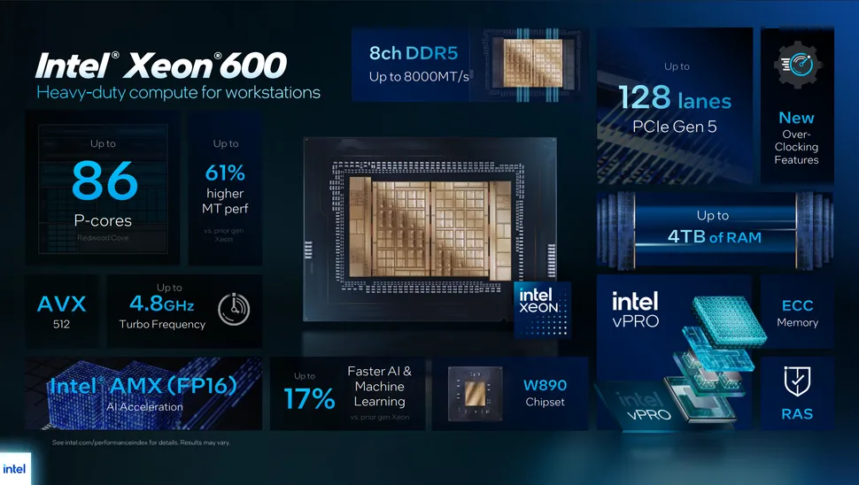 Architettura dei nuovi processori XEON di Intel