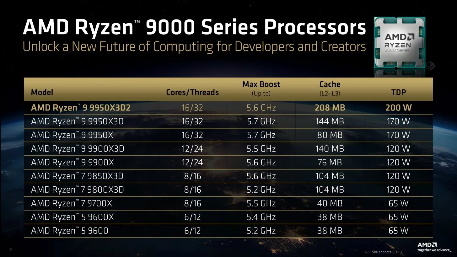 Specs chiave dei vari modelli della Serie AMD Ryzen 9